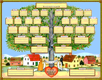 FamilyTree